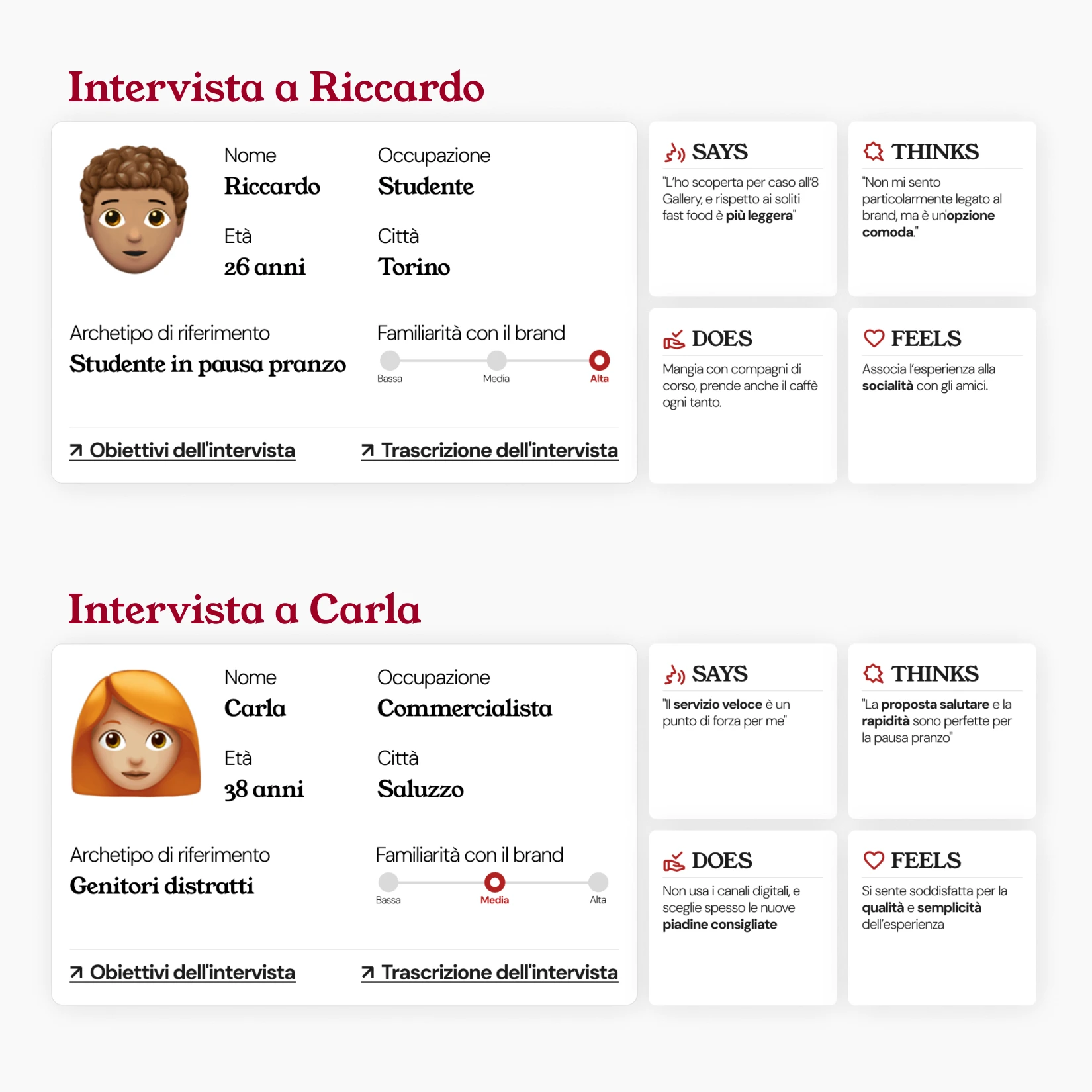 Risultati interviste al target