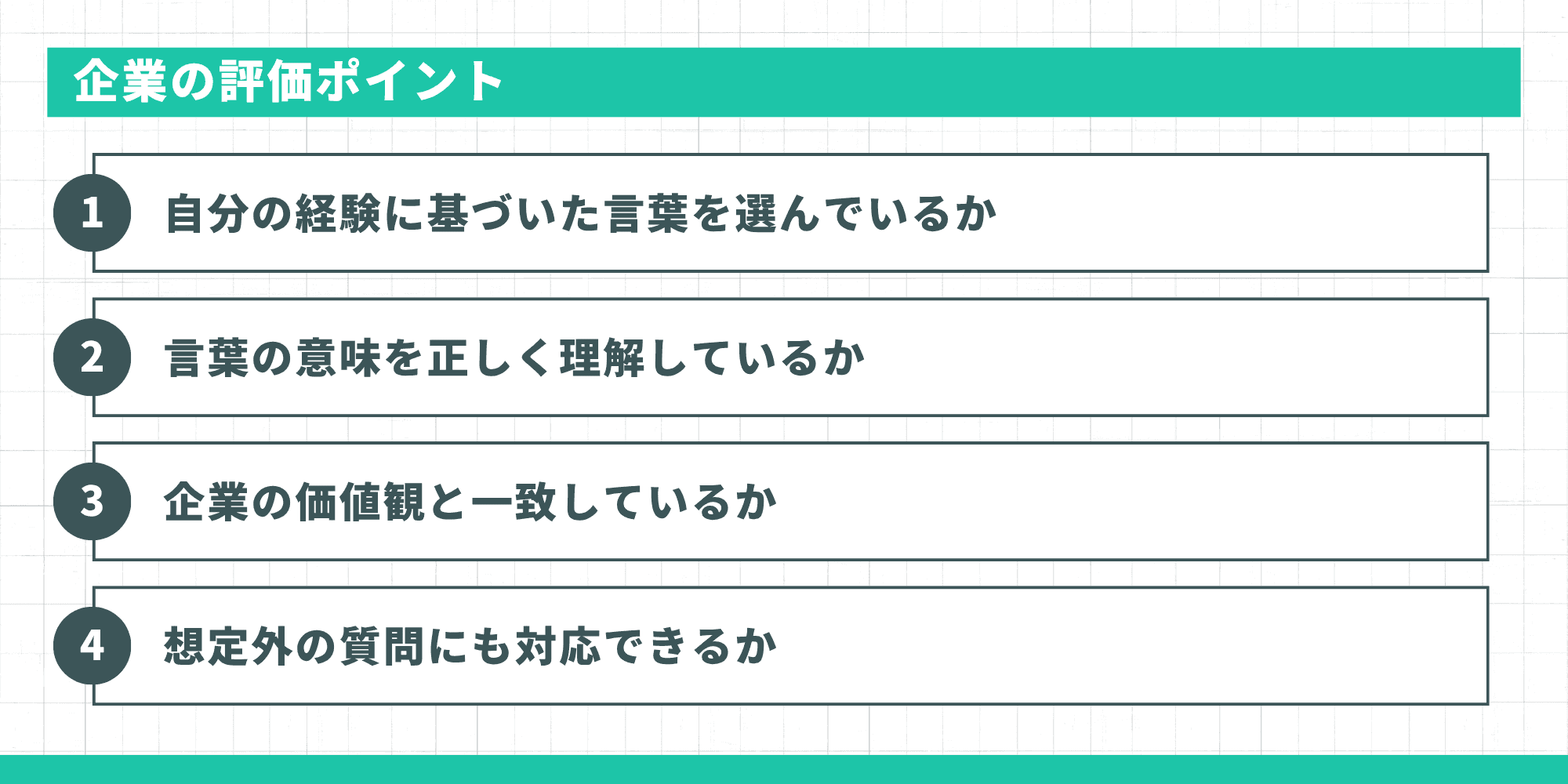 企業の評価ポイント（経験に基づく言葉・意味の理解・企業価値観との一致・想定外への対応）