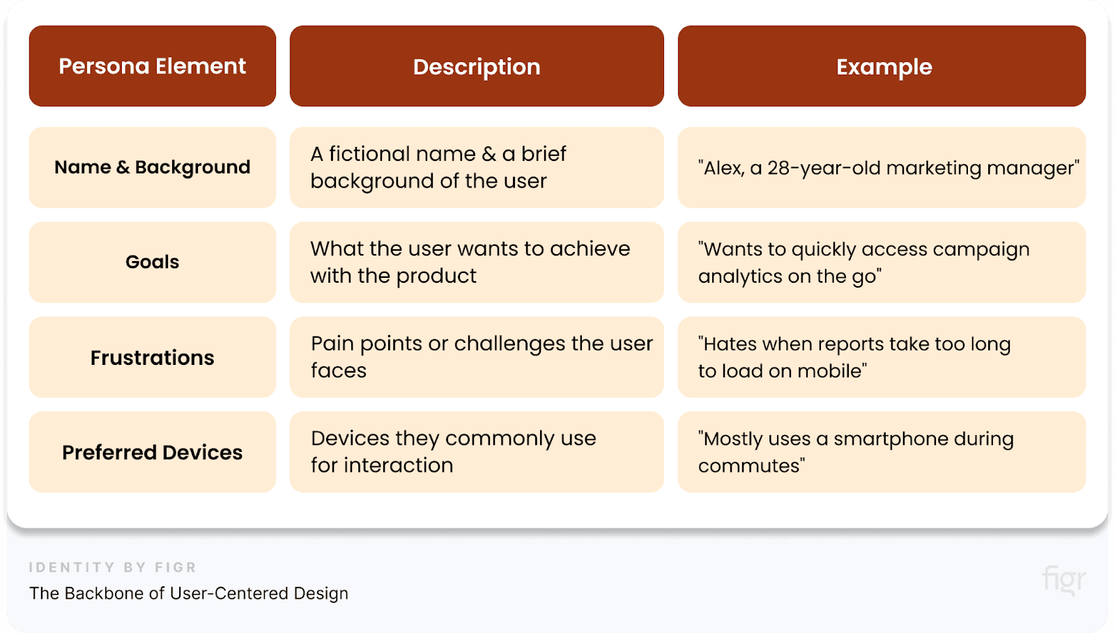 Creating Personas and User Flows