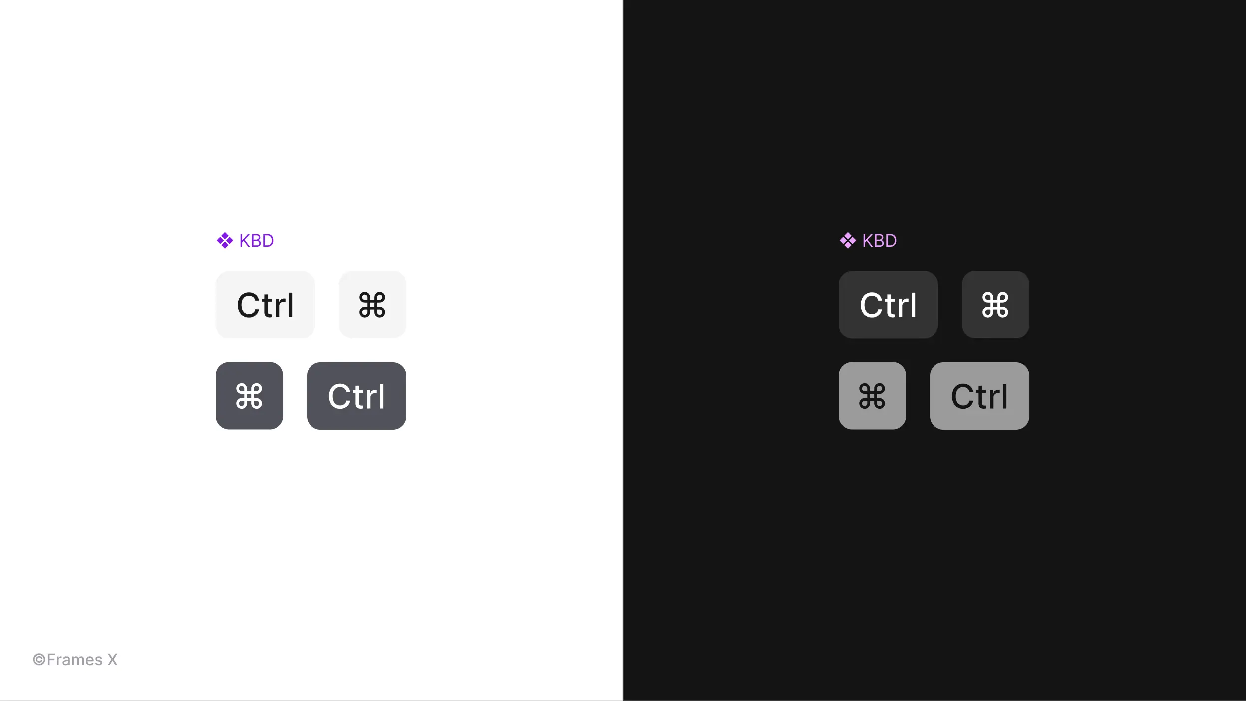 Figma Components