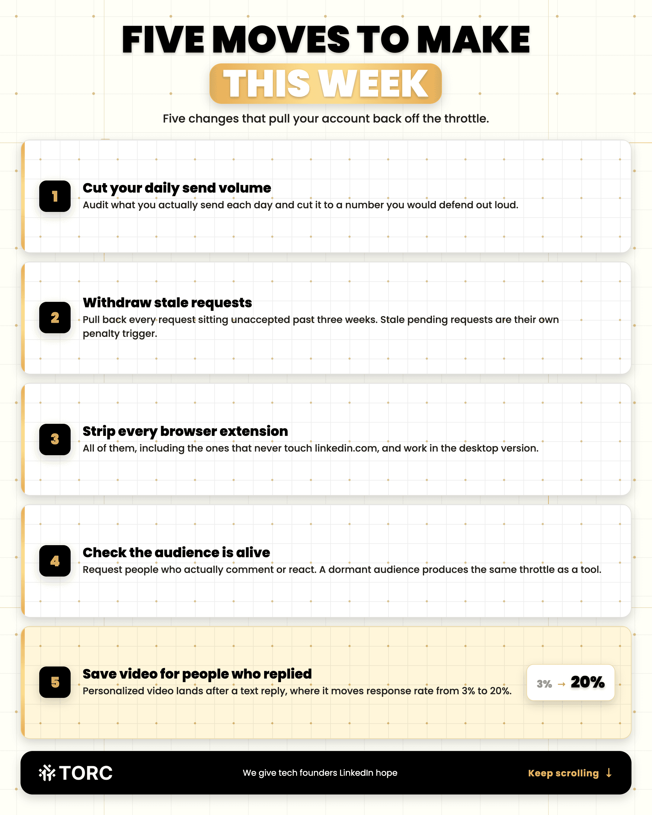Infographic: Five moves to make this week