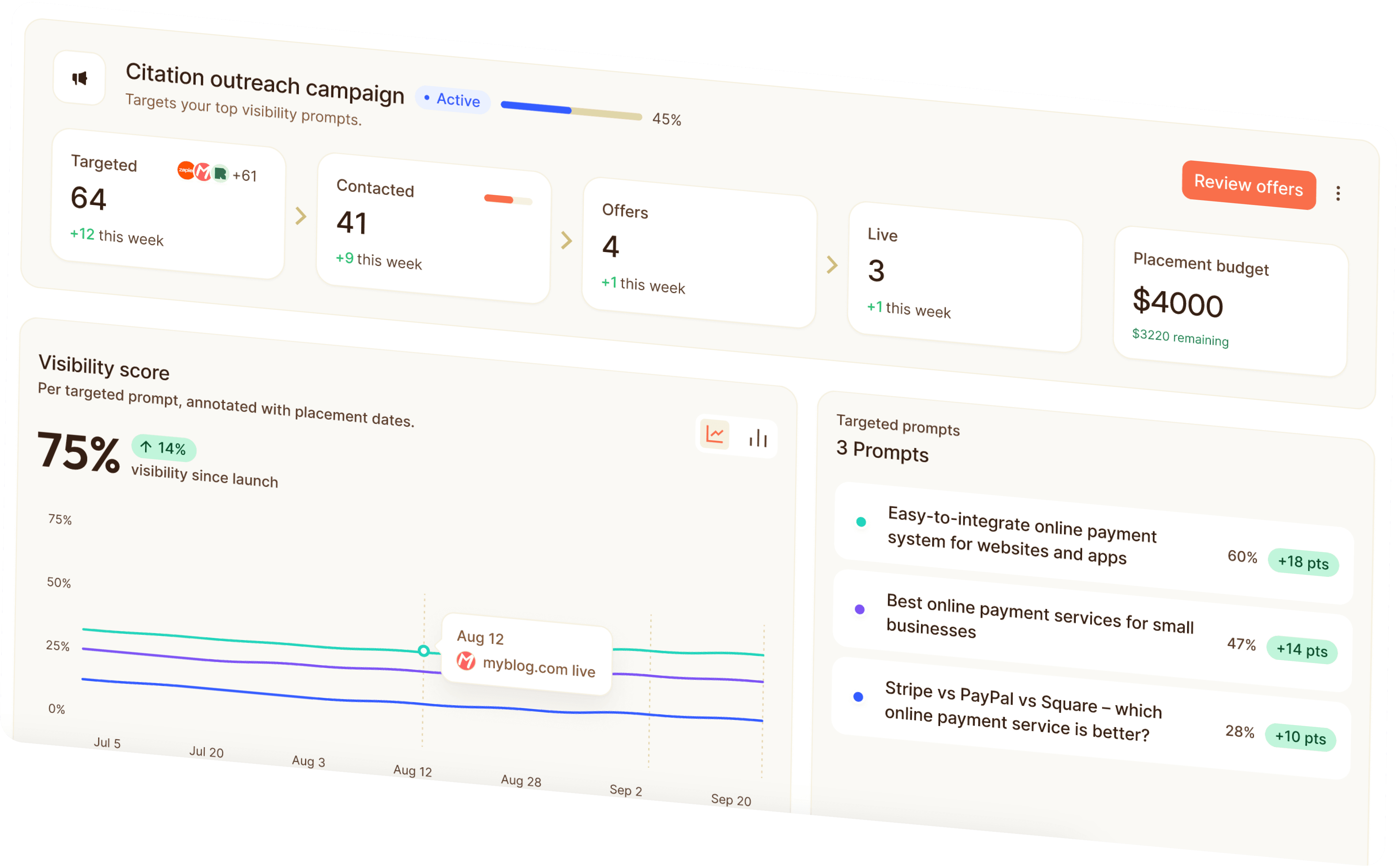 AI answer citing sources where your brand is mentioned