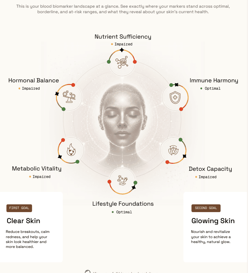 GlowRx Radiance Signature report