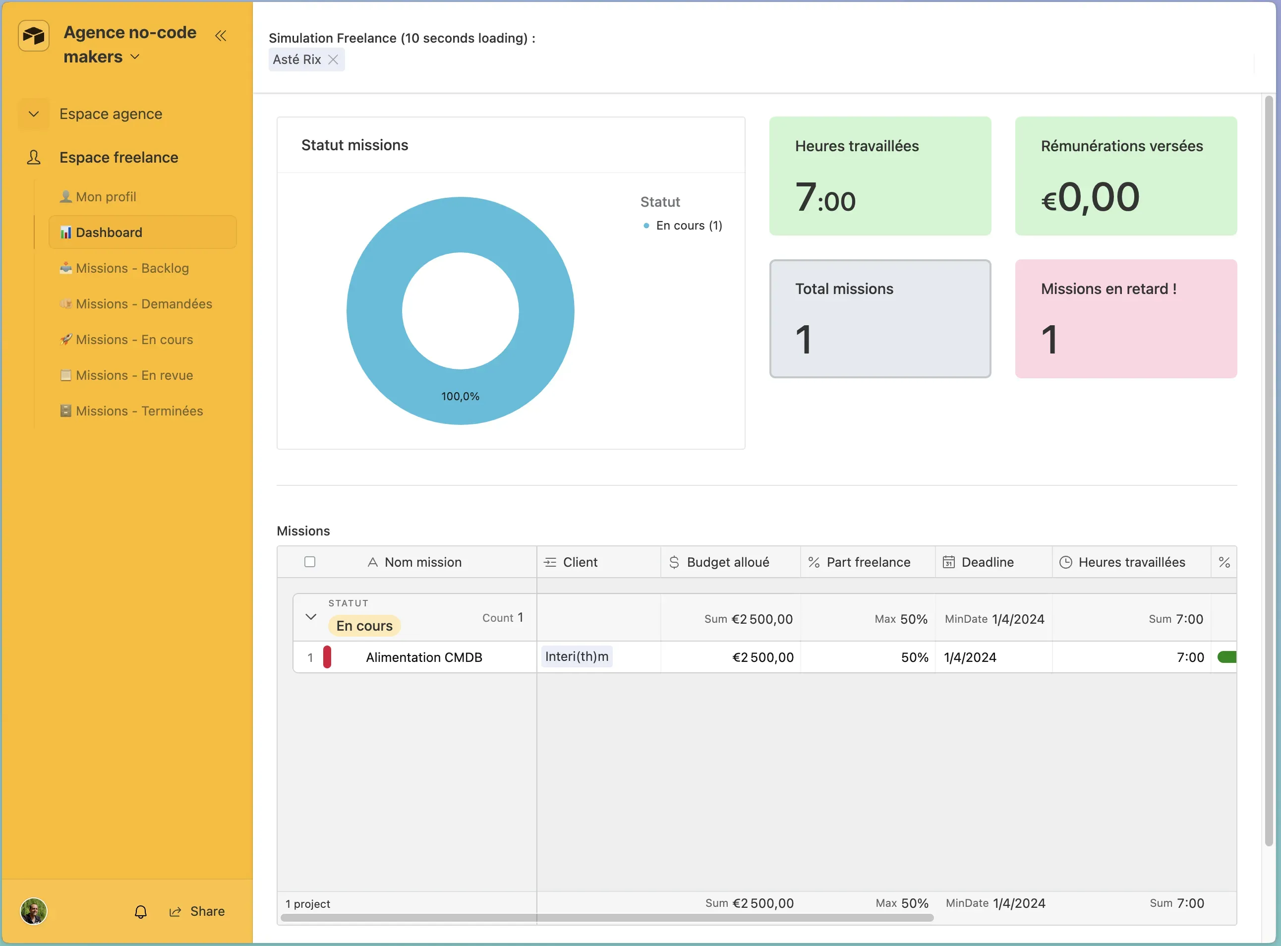 Espace Freelance - vue dashboard