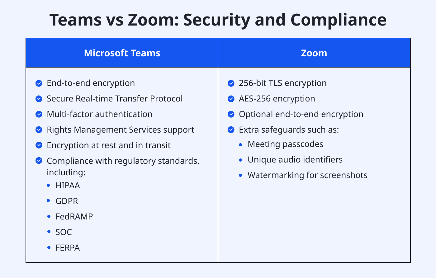 Teams vs Zoom security