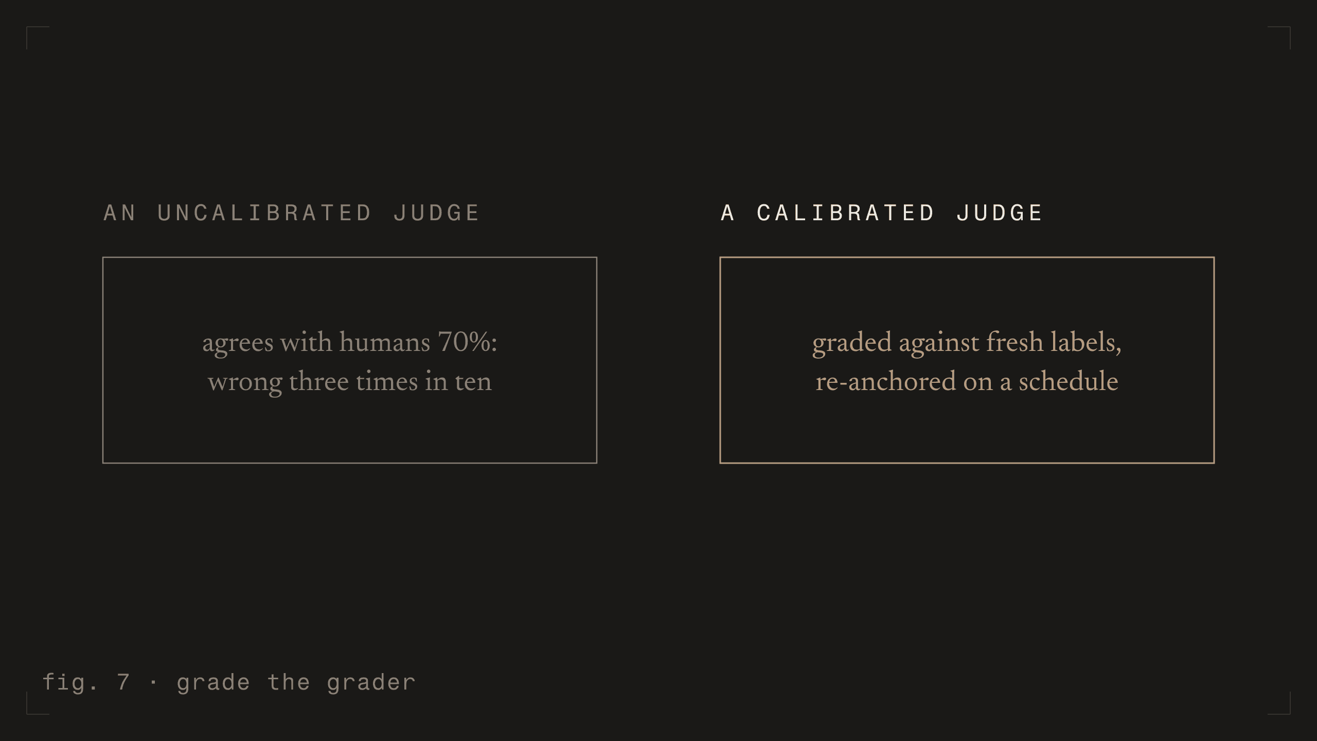 fig. 7 - grade the grader [dark]