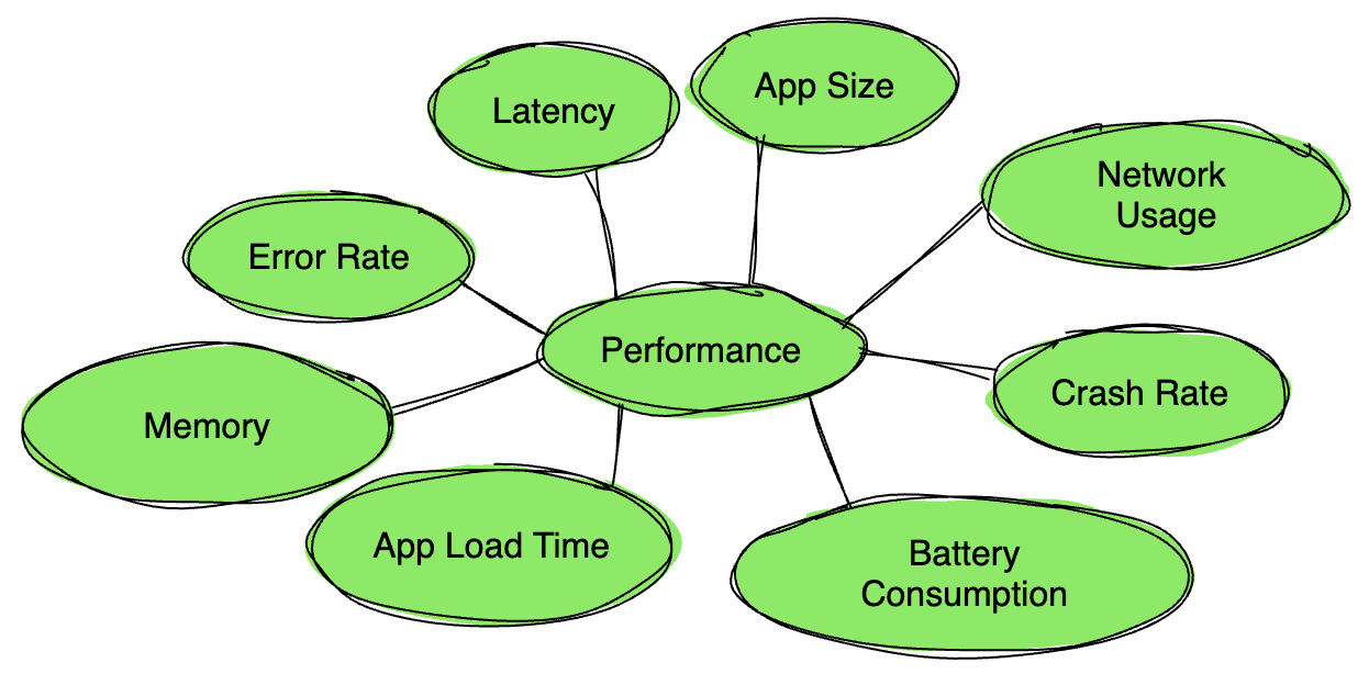 Key Metrics for Mobile App Performance Monitoring