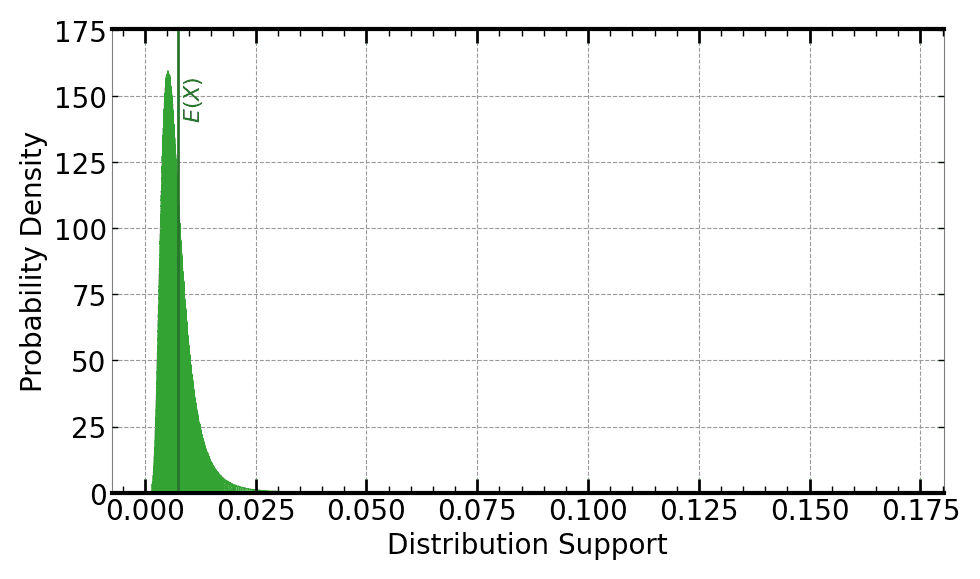 Plot of ground truth (20M-iteration) Monte Carlo.