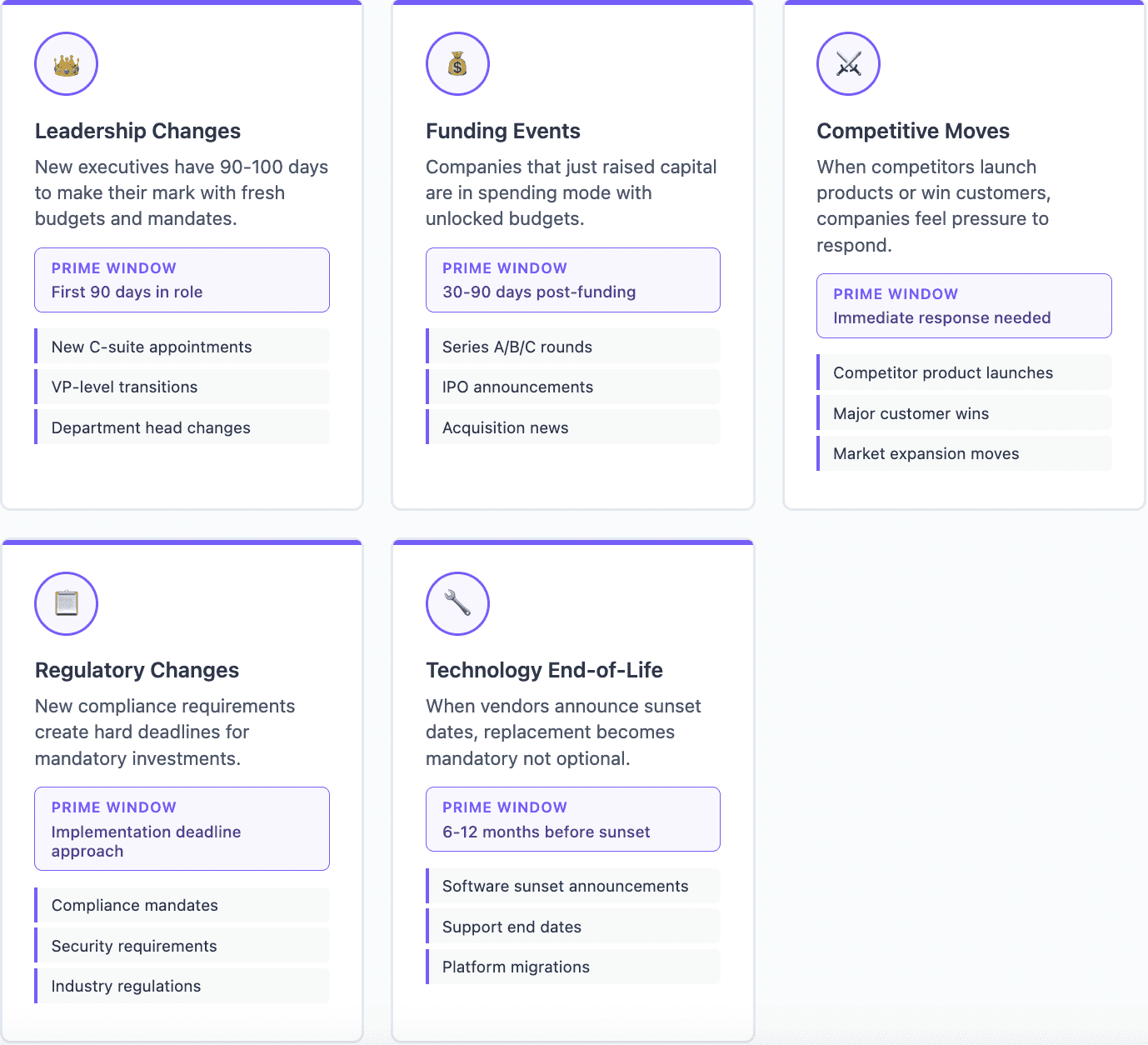 Triggers for Outbound