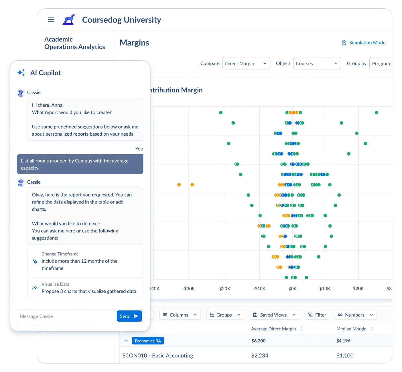 Web application UI design showcasing academic analytics with an AI copilot for reporting and insights