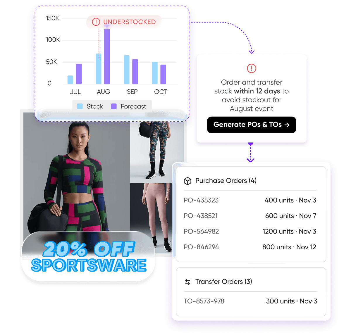 Tightly inventory software account balance graph with $5,630 shown and a limit reminder toggle.