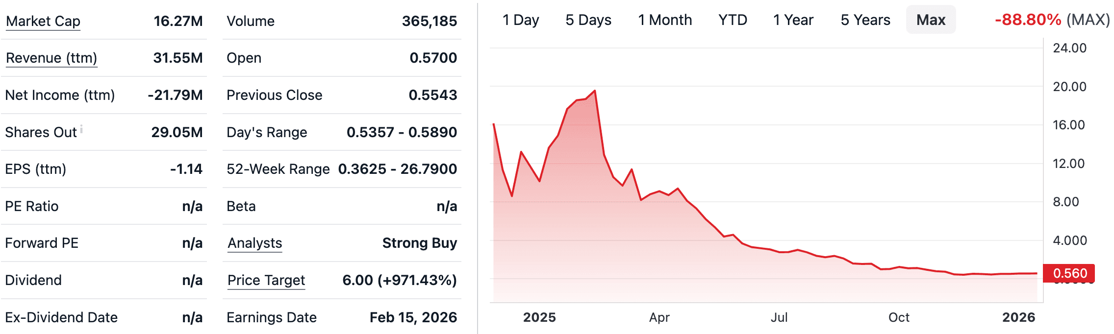 zSpace (ZSPC) Financial Snapshot - StockProfitClub