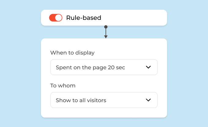 Target high-intent moments
