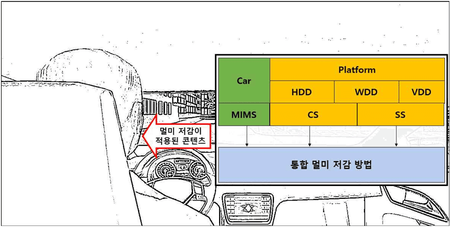 A blurry picture of a tree with a bench in front of it