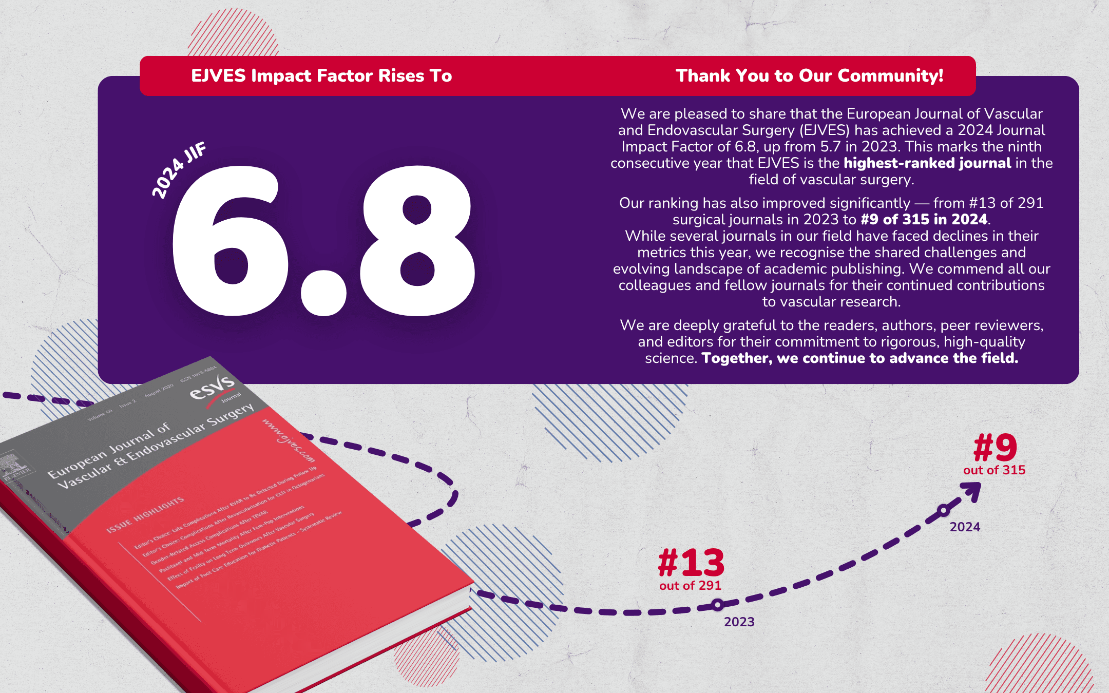 What is a Good Impact Factor of Journals