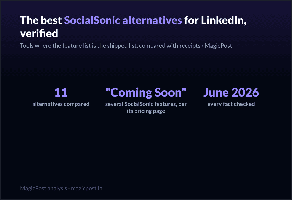 11 Best SocialSonic Alternatives for LinkedIn (Verified June 2026)