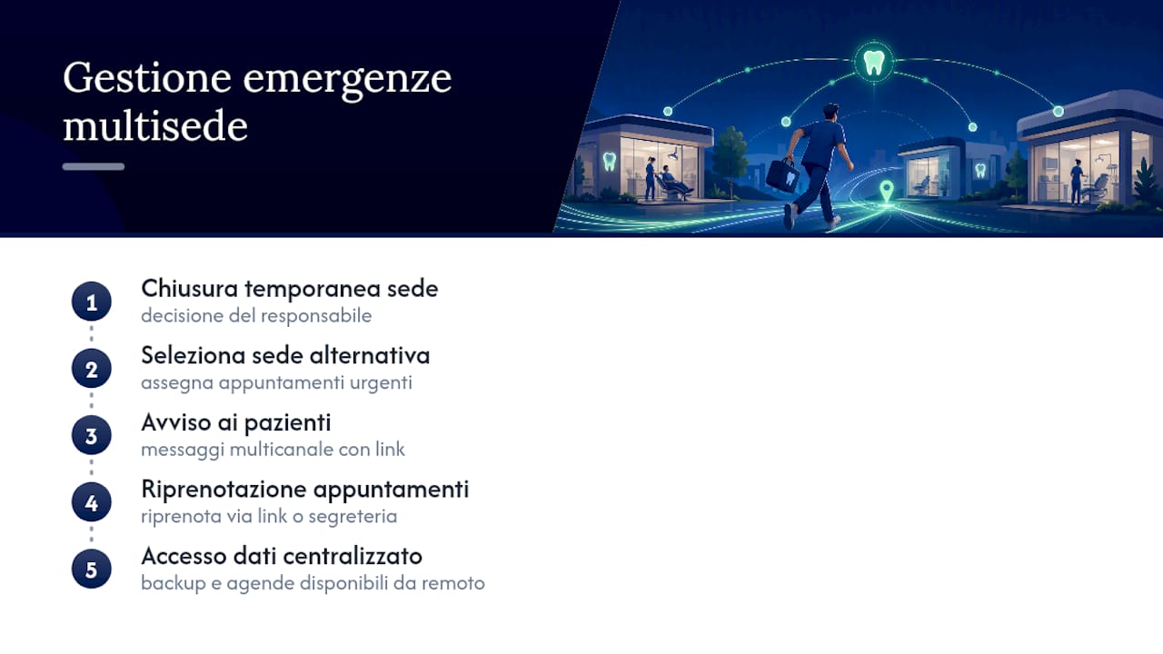 Flusso di gestione delle emergenze multisede