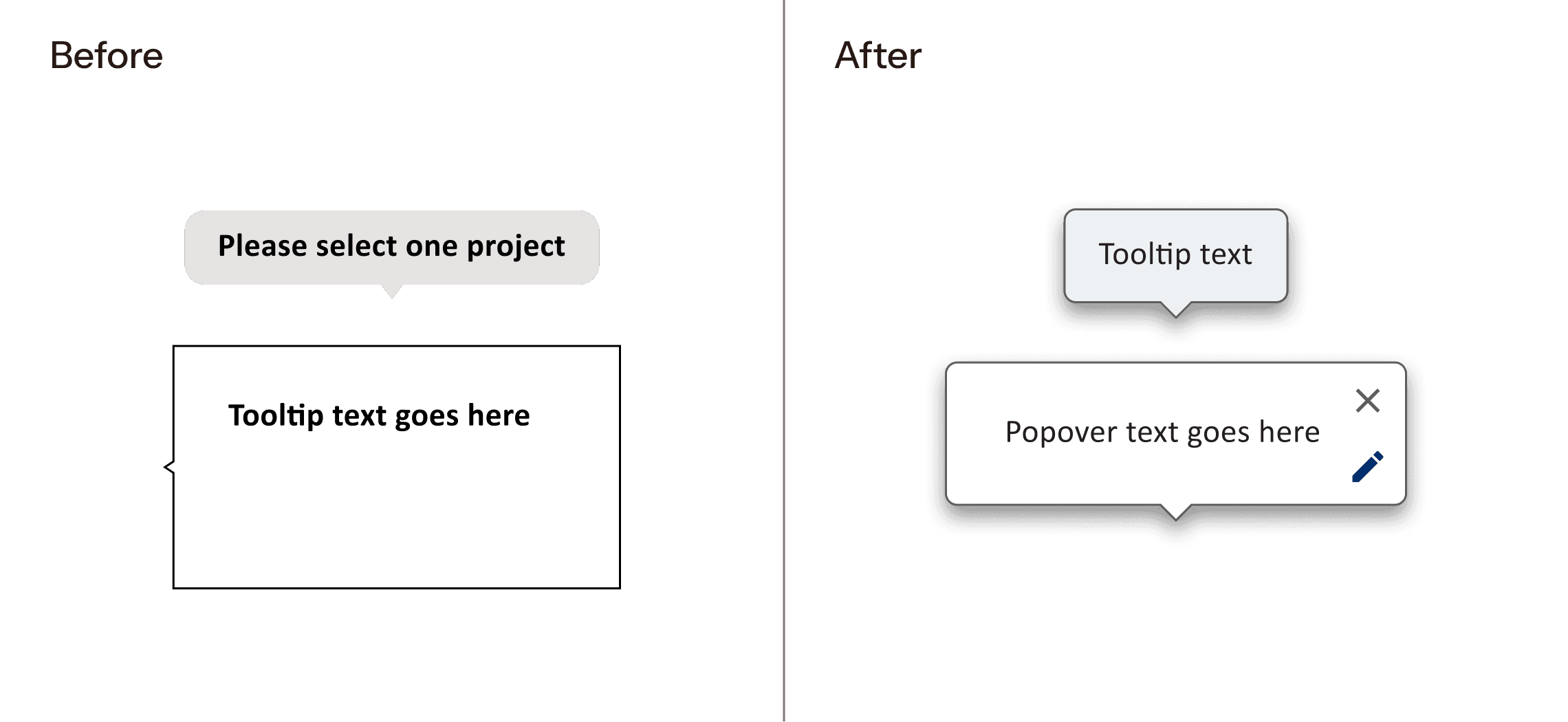 Before and after of the tooltip components, showing the original version on the left and the two new components on the right: a tooltip for short text and a popover for longer, interactive content.
