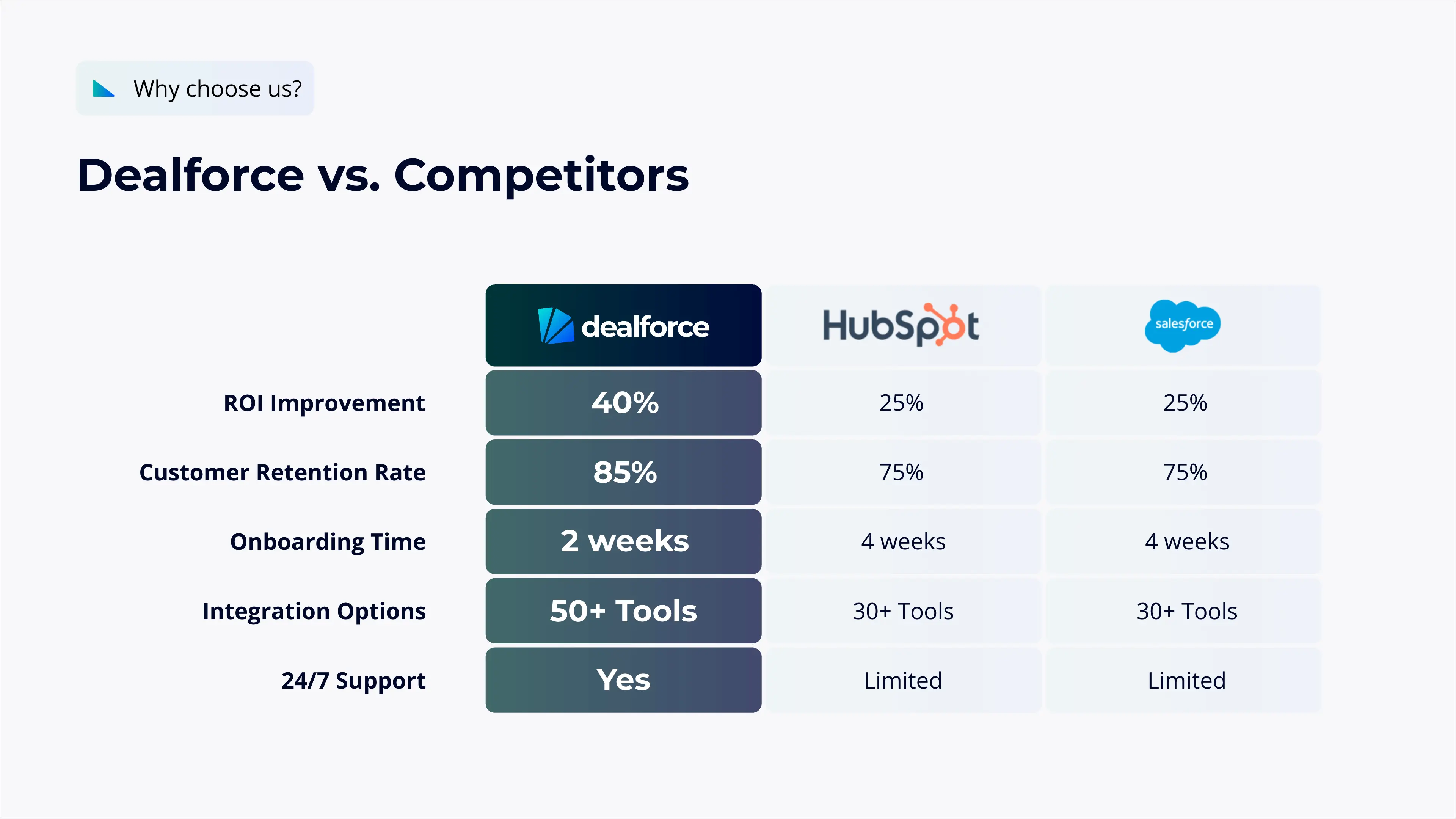 Slide 5: Competitor Comparison