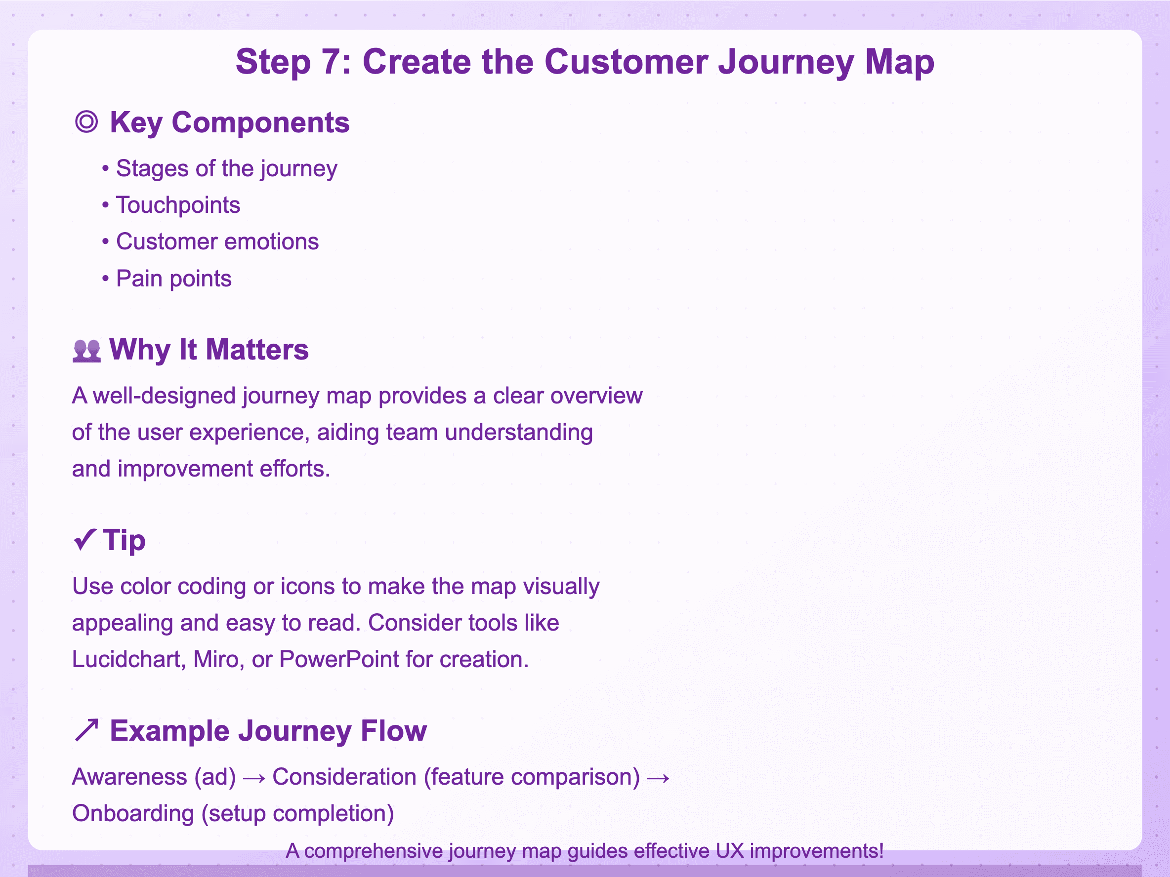 Create the Customer Journey Map