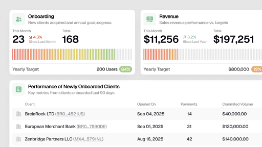 BreinRock finance admin ui components