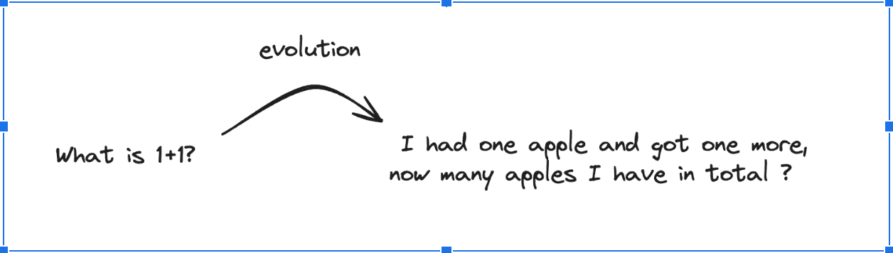 Example of Evolution 