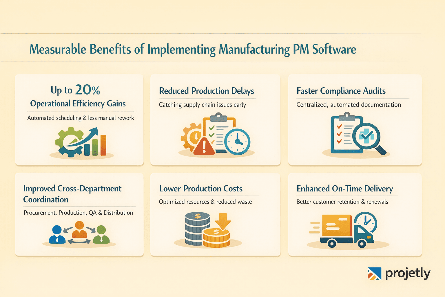Measurable Benefits of Implementing Manufacturing PM Software