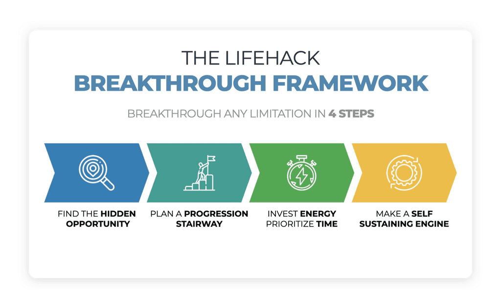 lifehbreakthrough-framework-products-lifehack