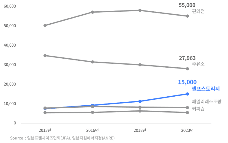 텍스트, 스크린샷, 라인, 도표이(가) 표시된 사진

AI가 생성한 콘텐츠는 부정확할 수 있습니다.