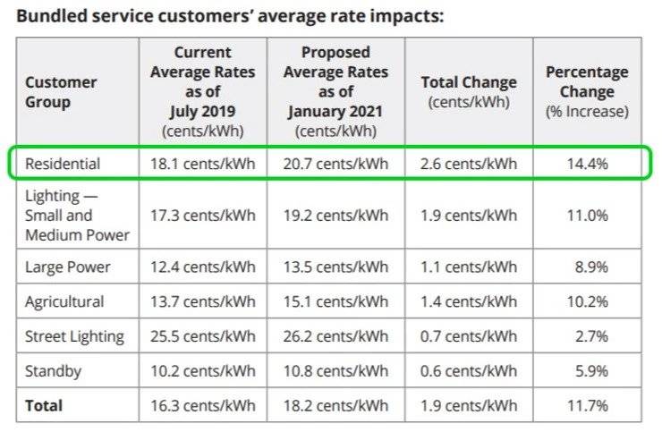 edison rates 2021 