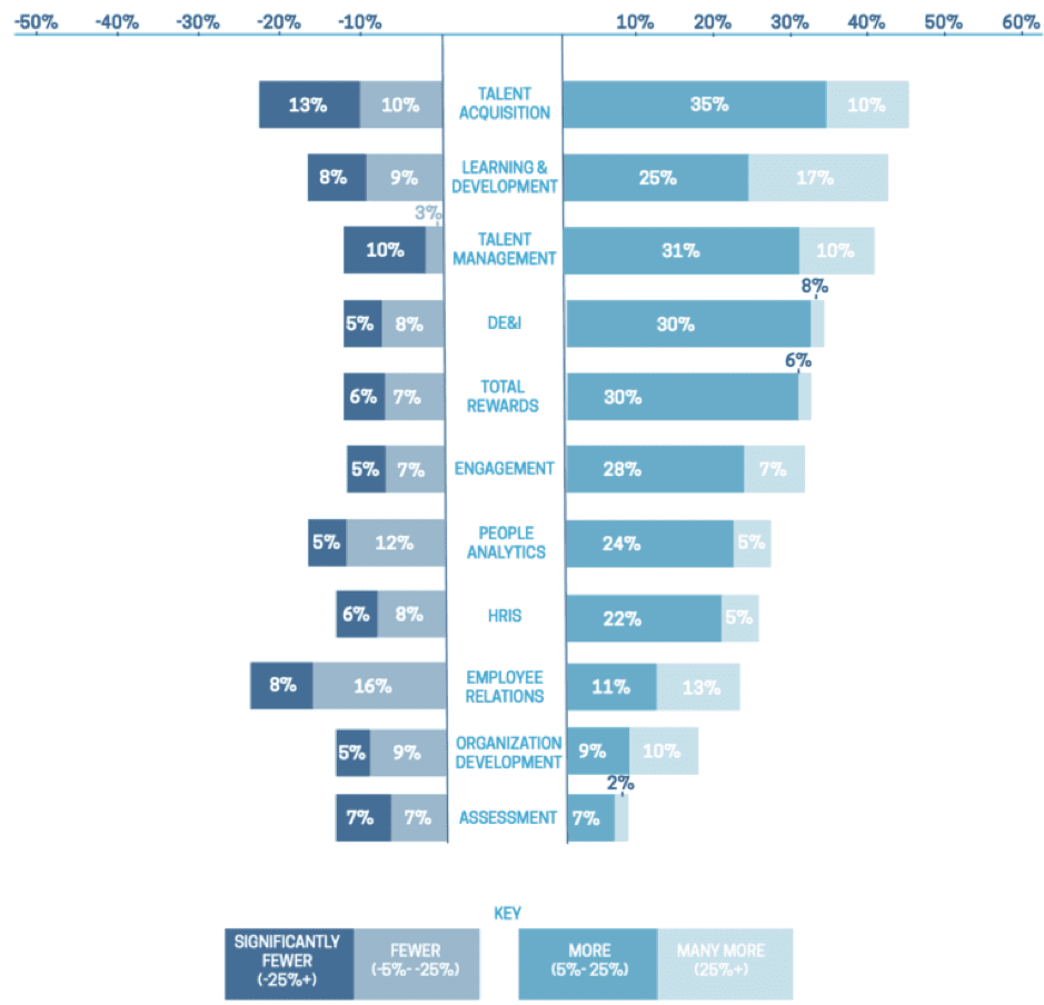 No alt text provided for this image