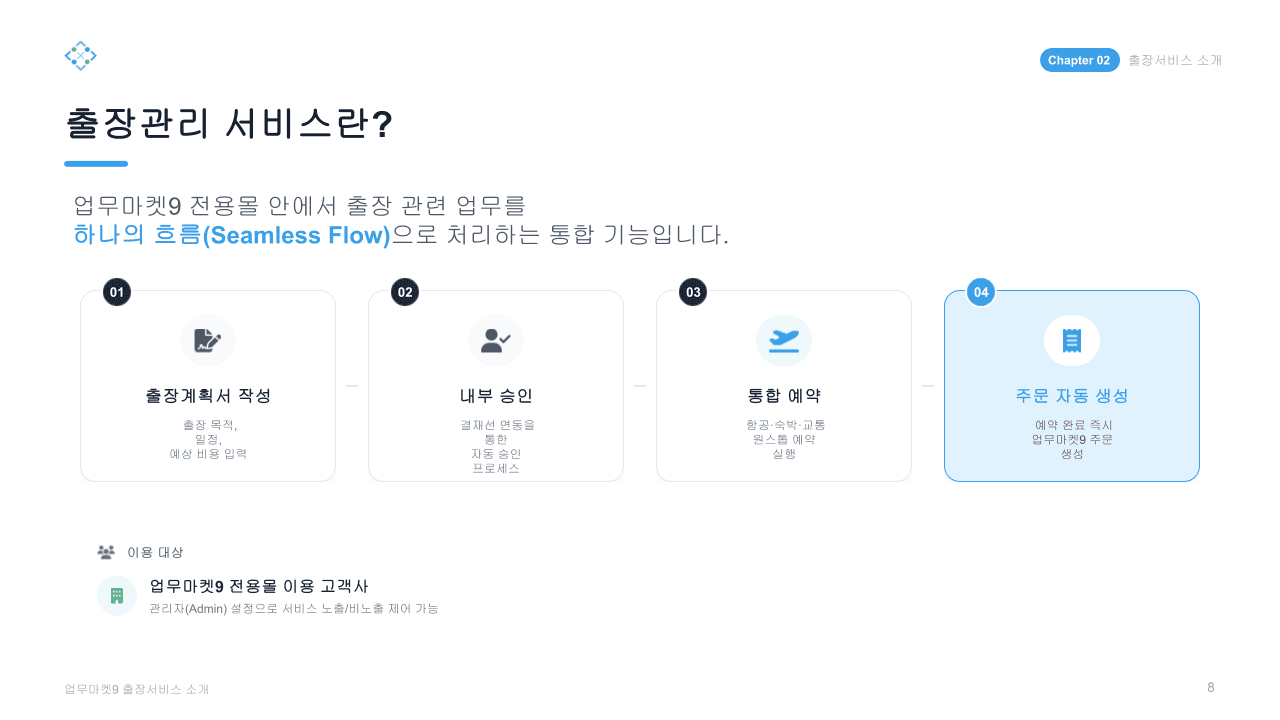 업무마켓9 출장서비스 플로우