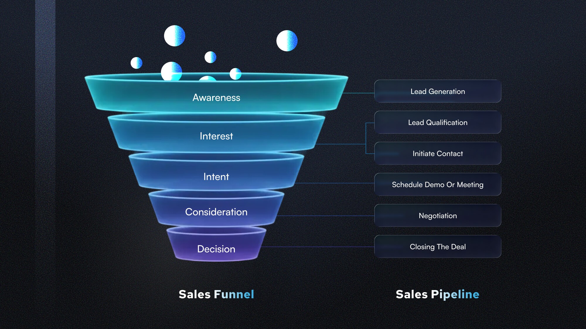 Sales Pipeline Management&nbsp;