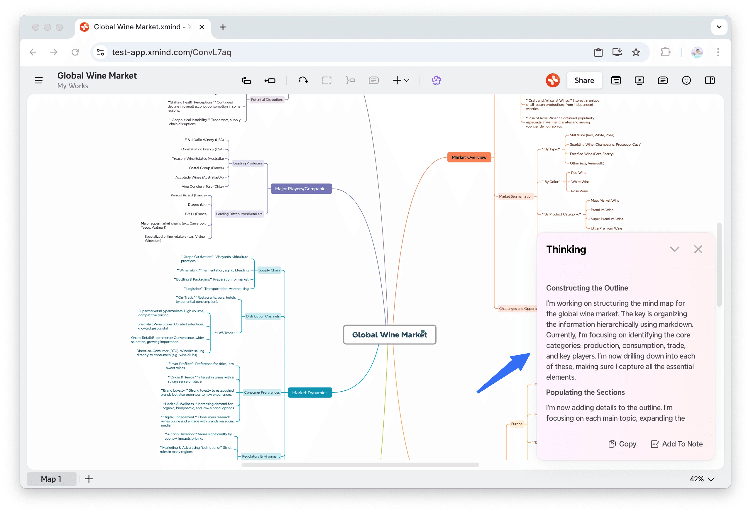 Mind map of global wine market analysis