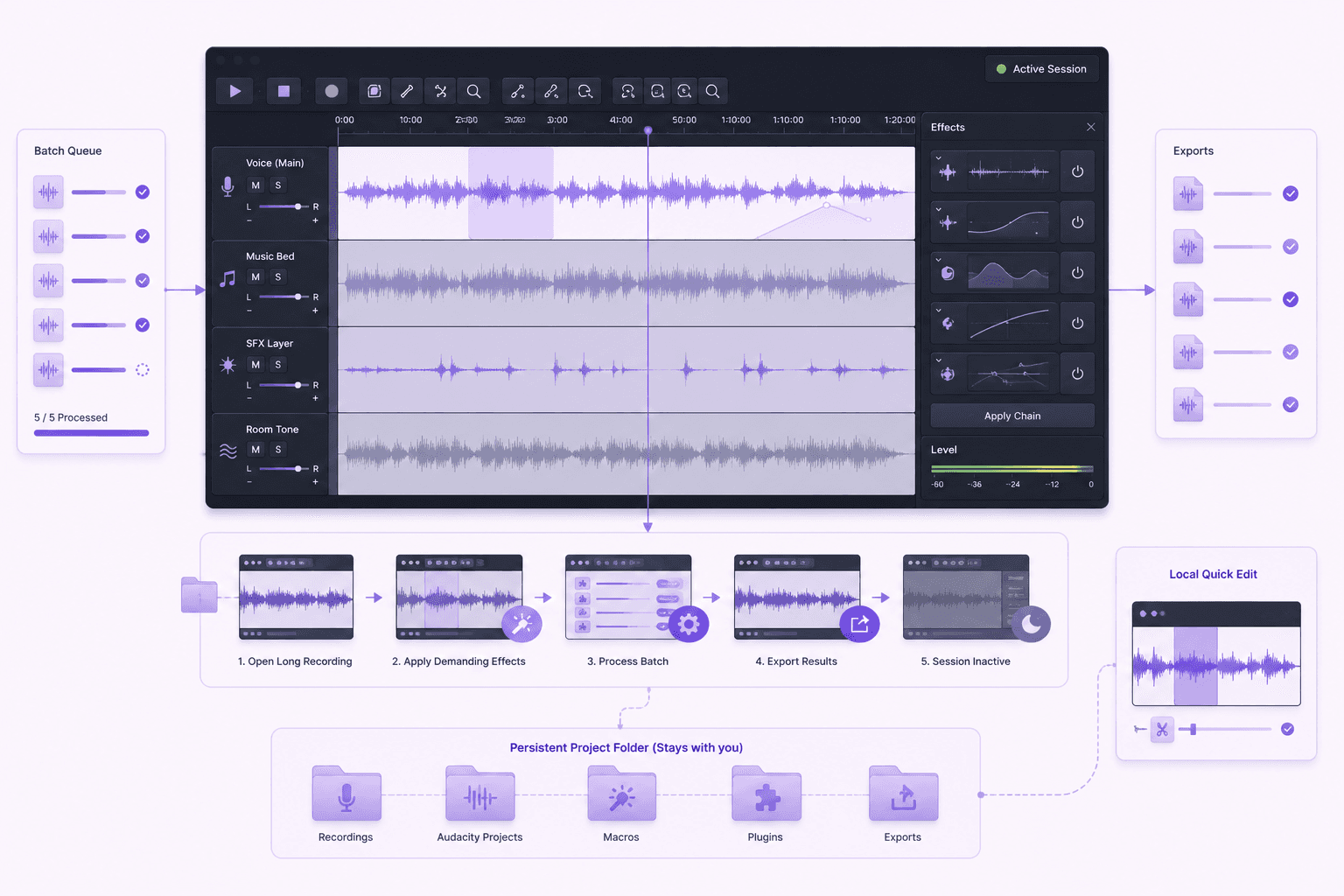 Remote Audacity session processing a long recording, applying demanding effects, running a batch workflow, exporting results, and preserving project files.