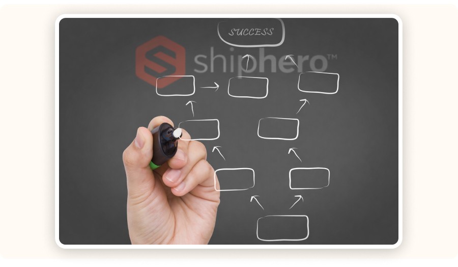 Hand drawing flowchart with ShipHero logo faintly in background