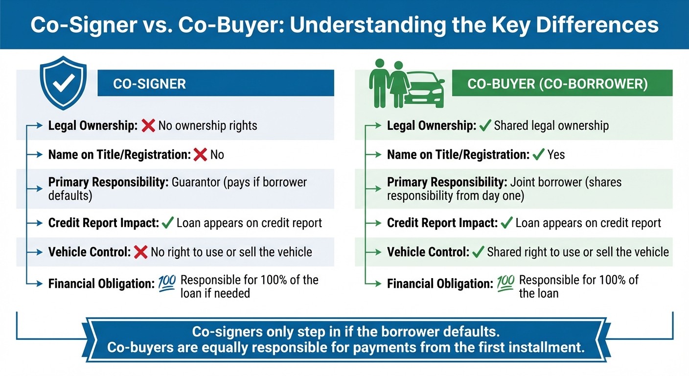 Co-Signer vs Co-Buyer Comparison for Ontario Car Loans