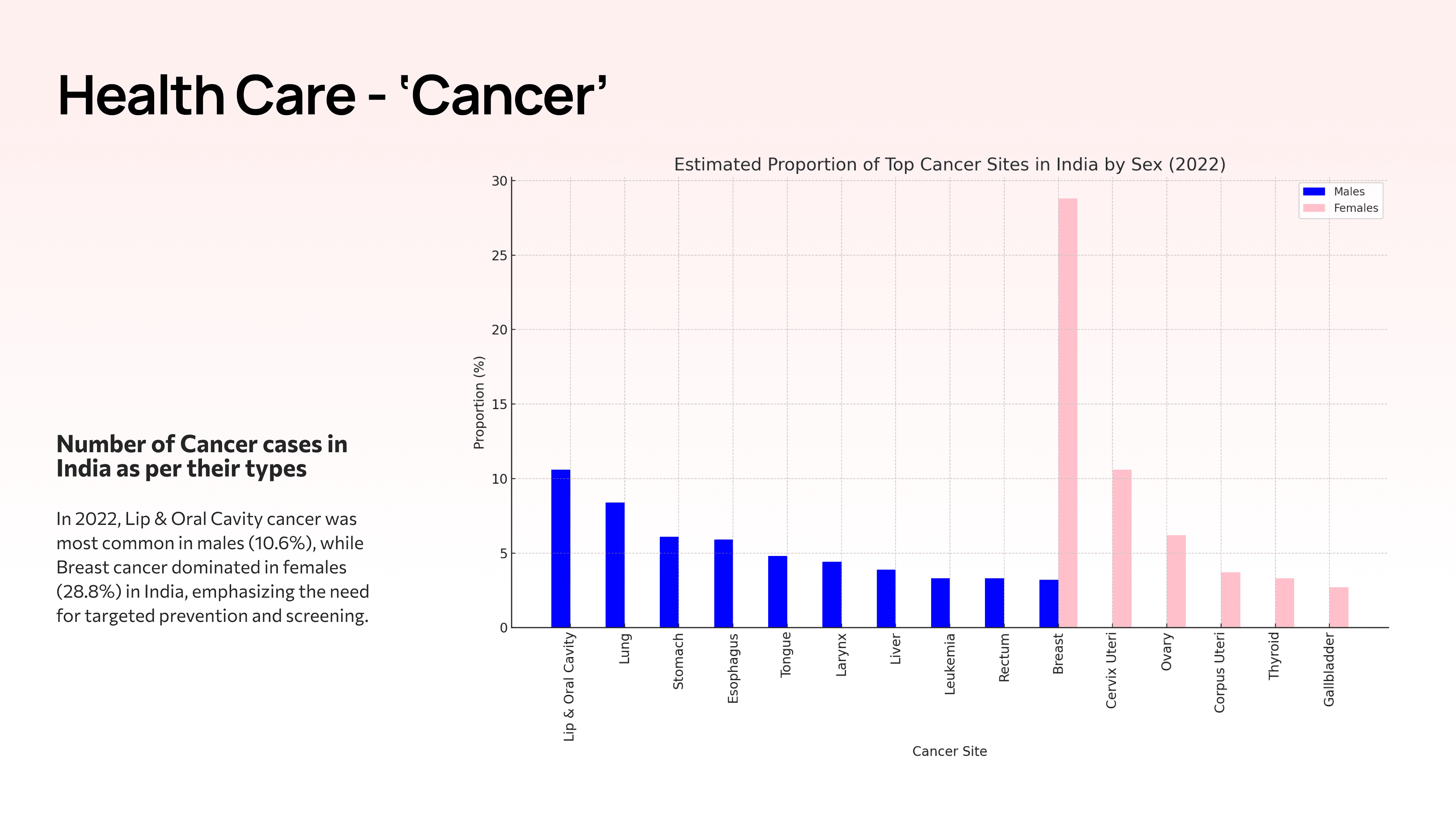cancer data