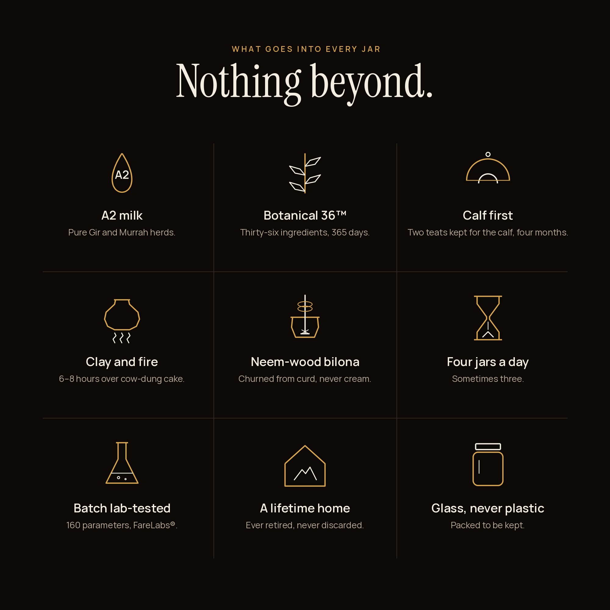 What goes into every jar — nine points from A2 milk to glass, never plastic