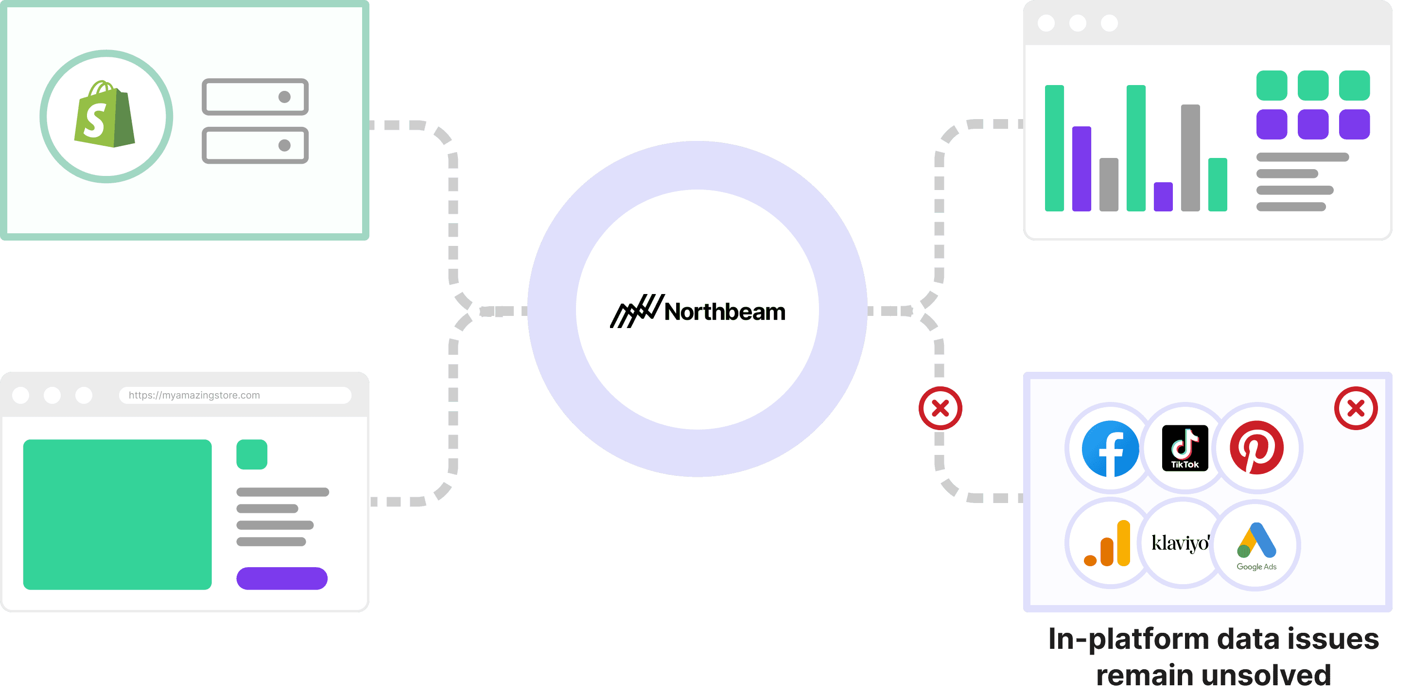 Converge vs Northbeam