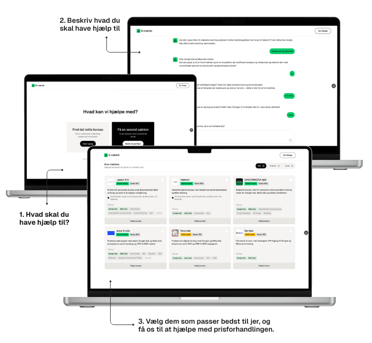Tre bærbare computere viser et 3-trins forløb i B-maerkets platform: først vælger brugeren, hvilken hjælp der ønskes, derefter beskrives behovet i en chat, og til sidst vises en liste med matchende bureauer, som kan vælges til videre hjælp og prisforhandling.