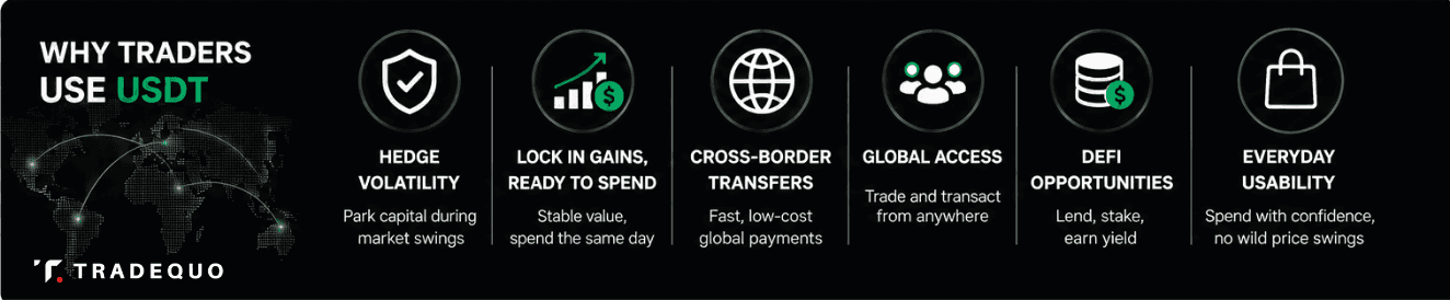 Why traders use USDT