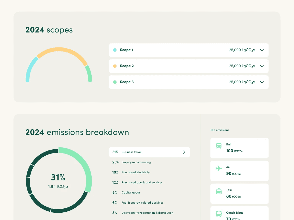Ecologi's carbon footprinting platform