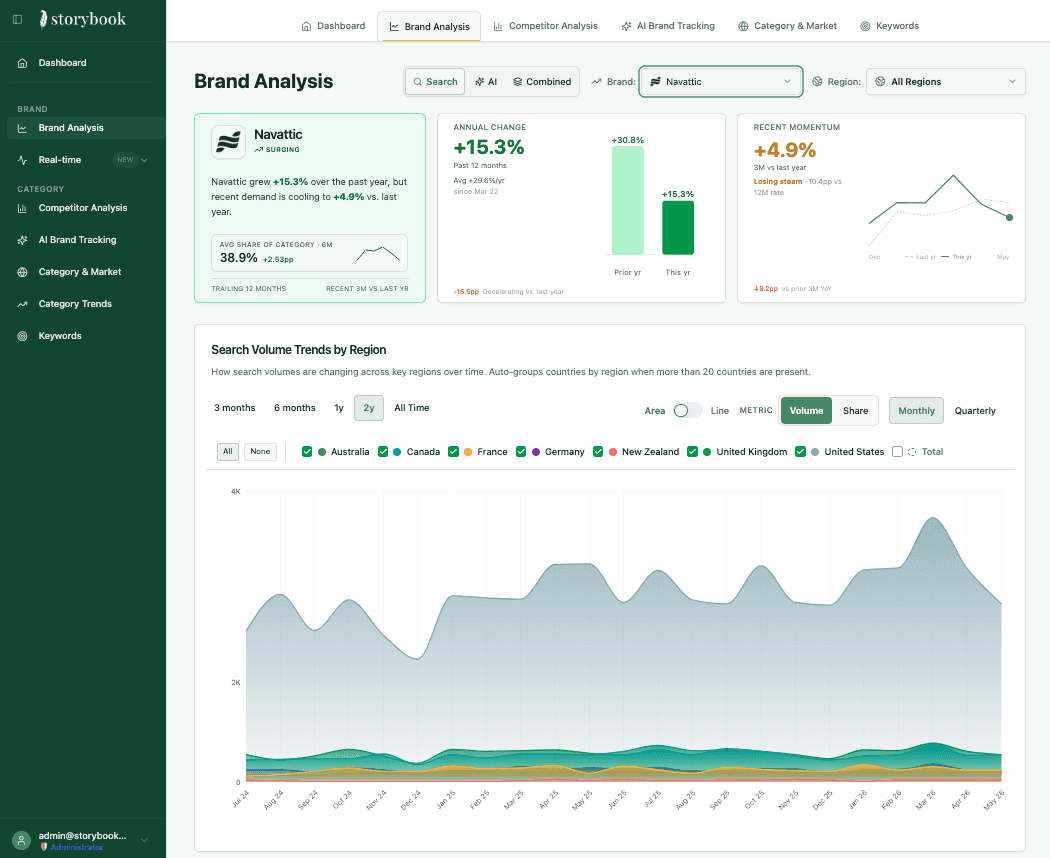 Customers list UI