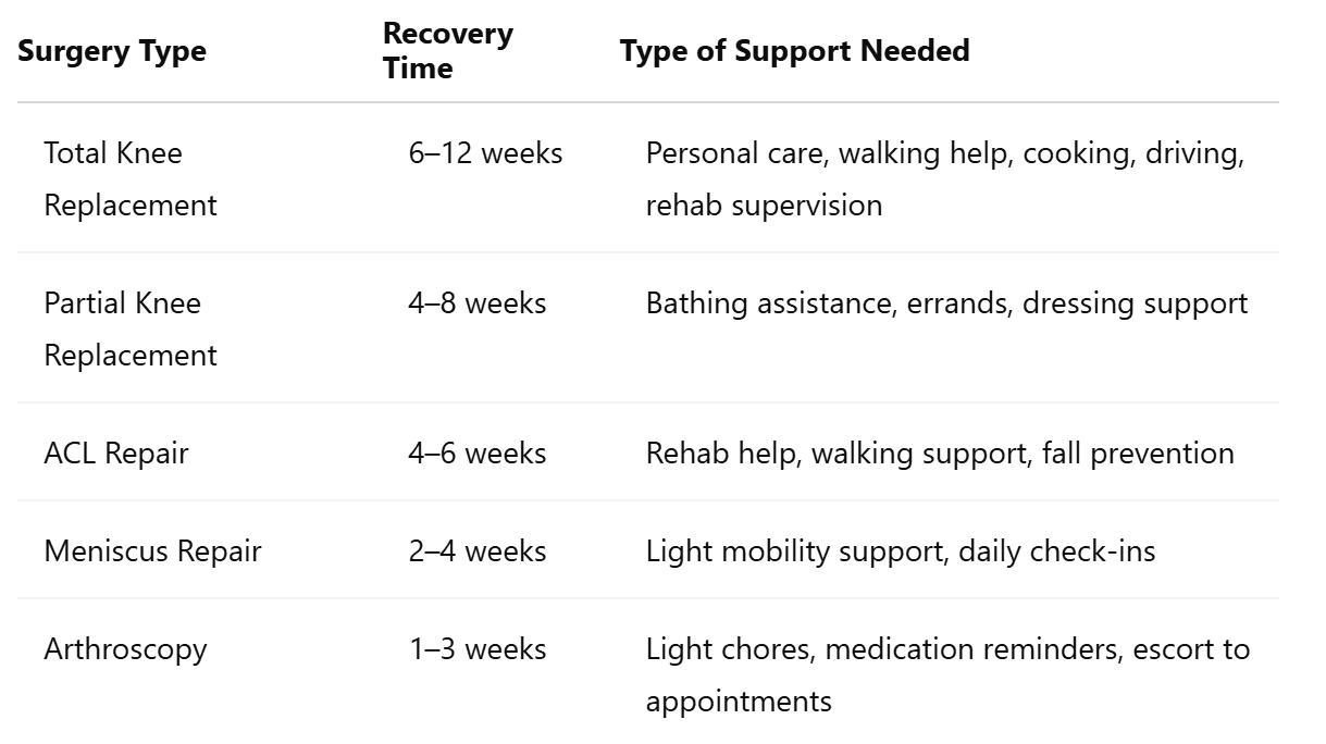 Types of Knee Surgery & Home Care Needs After Knee Surgery In Auburn, WA