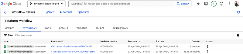  The image shows a user interface from Google Cloud Platform for a specific workflow named 'dataform_workflow' within the 'mydemo-dataform-prd' project. The view is focused on the 'EXECUTIONS' tab, displaying a list of workflow executions with their state (such as 'checkinnovationSuccess'), status (Succeeded), execution ID, workflow revision ID, start time, end time, and duration. The log shows two successful executions of the workflow with actions available on the rightmost side of each log entry. This indicates that it's a Google Workflow configured to trigger Dataform tasks.