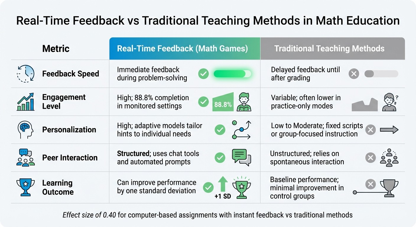 Real-Time Feedback vs Traditional Teaching Methods in Math Education