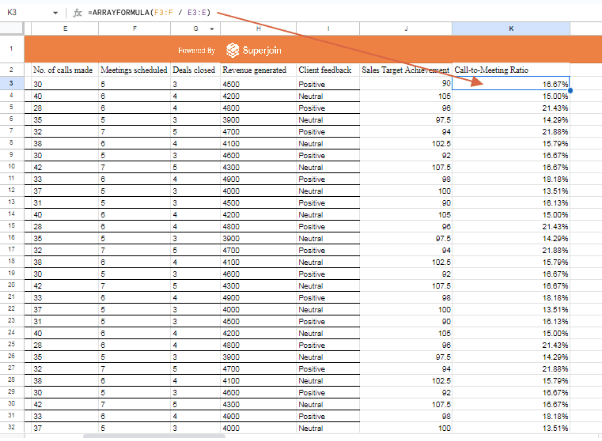 This formula will calculate the call-to-meeting ratio for all rows.