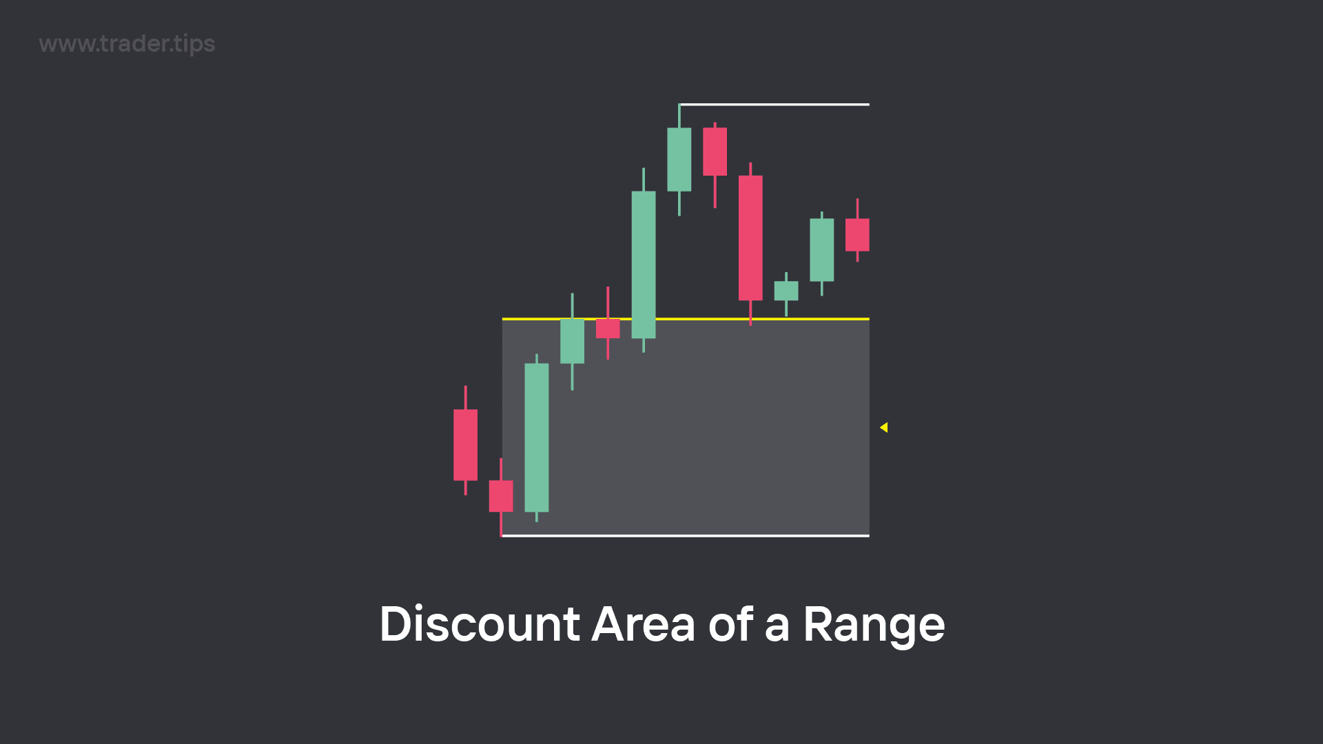 Example of a Discount Area of a Range.