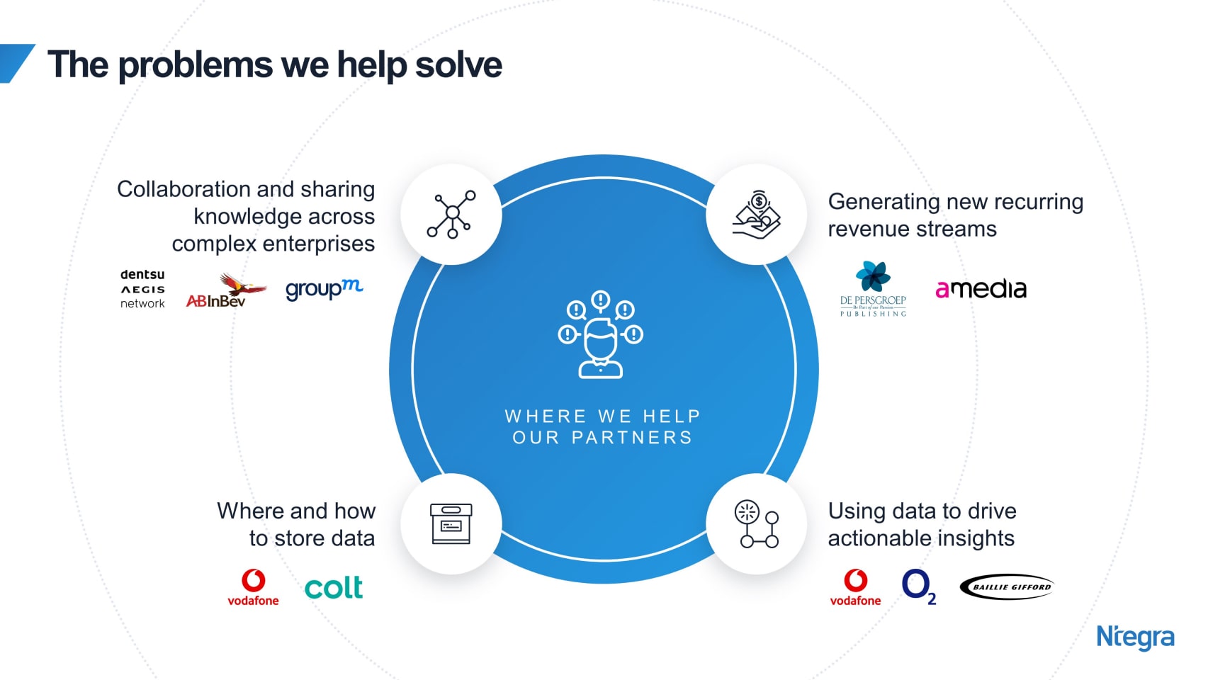 ntegra powerpoint slides